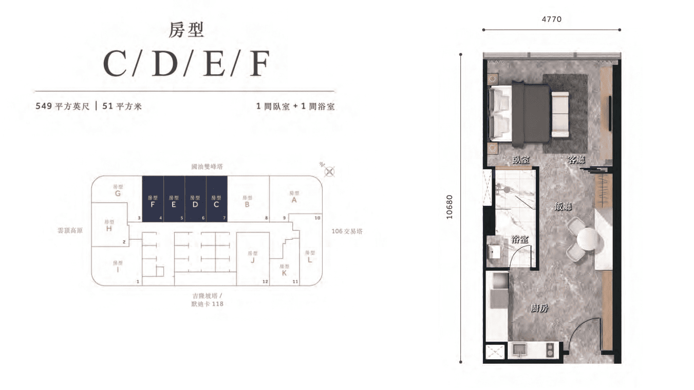 Layout CDEF